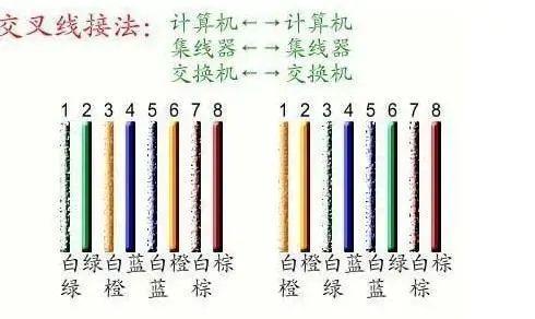 网线水晶头接法顺序口诀图解（掌握正确接法顺序）  第1张