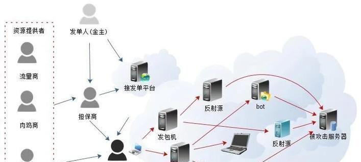 网站服务器怎么防ddos攻击（教你3个防范ddos攻击的方法）  第1张