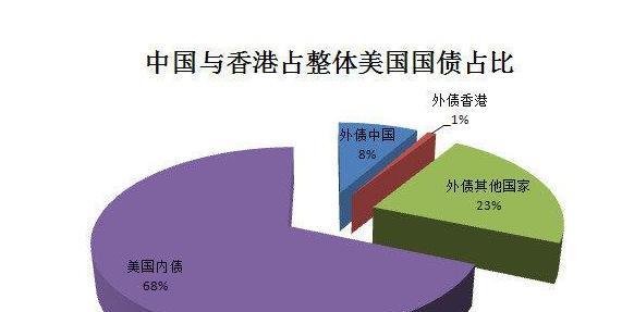 为什么中国买美国国债（曝光美国国债内幕）  第3张