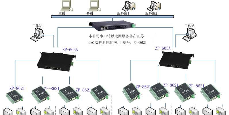 无线局域网的拓扑结构有哪些（新手搭建无线网的详细步骤）  第1张