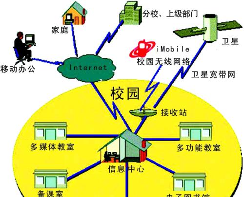 无线局域网的拓扑结构有哪些（新手搭建无线网的详细步骤）  第3张