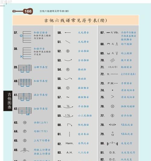 五线谱符号图案及名称图解（详解五线谱的基本公式）  第1张