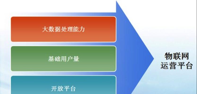 物联网的应用实例有哪些内容（物联网的5大应用）  第3张