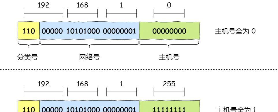 深入了解子网掩码与IP地址的关系（解密子网掩码与IP地址的奥秘）  第2张