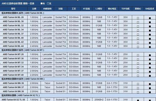 笔记本独立显卡型号排名大全（综合性能最强的笔记本独立显卡型号排行榜）  第1张