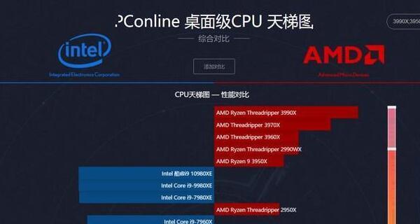 电脑CPU占用过高的解决方法（优化CPU性能提升电脑运行效率）  第3张