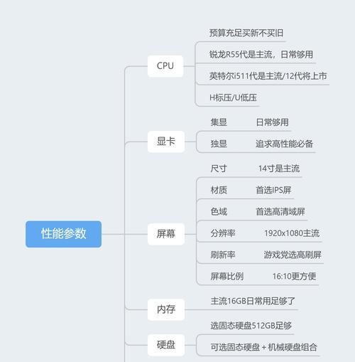 如何选择适合打游戏的笔记本电脑配置（全面解析游戏笔记本电脑配置选择要点）  第3张