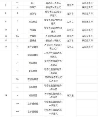 C语言的基本组成单位是什么（深入探究C语言中的基本单元）  第3张