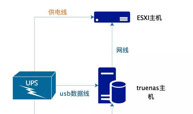 从零开始搭建服务器网站的完全教程（轻松学会搭建自己的网站）  第2张