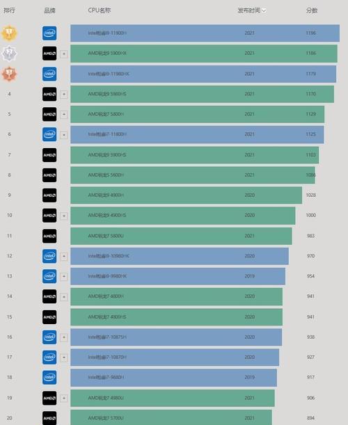 2024年最新电脑CPU排名揭晓（权威榜单发布）  第2张