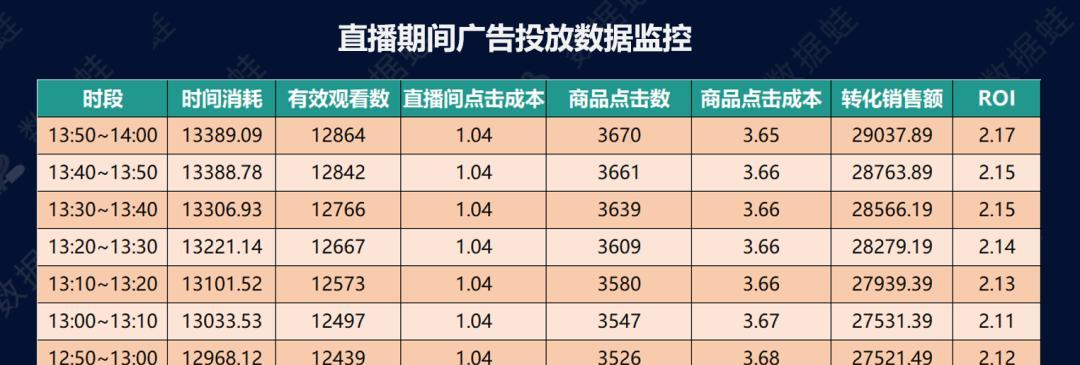 抖音账号数据分析工具（实现精准洞察）  第1张