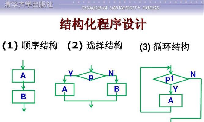 C语言程序的基本单位——什么是构成C语言程序的基本单位（探究C语言程序的基本单位及其重要性）  第3张