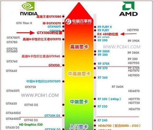 英特尔笔记本CPU排行榜（探究英特尔笔记本CPU的性能）  第1张