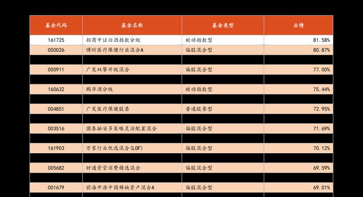 苹果8配置参数解析（领先配置）  第3张