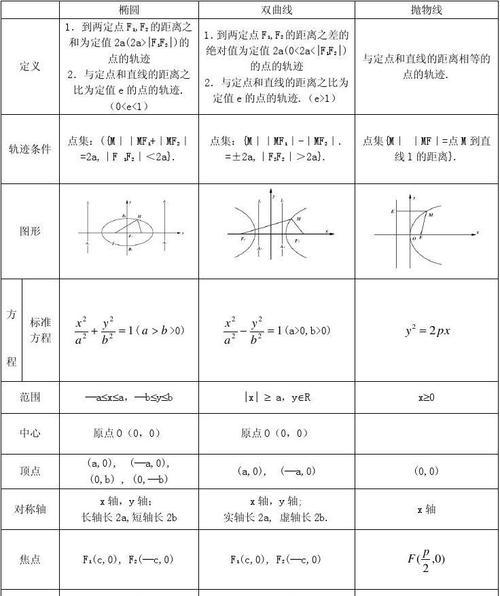 高二数学直线方程知识点总结（掌握直线方程）  第2张