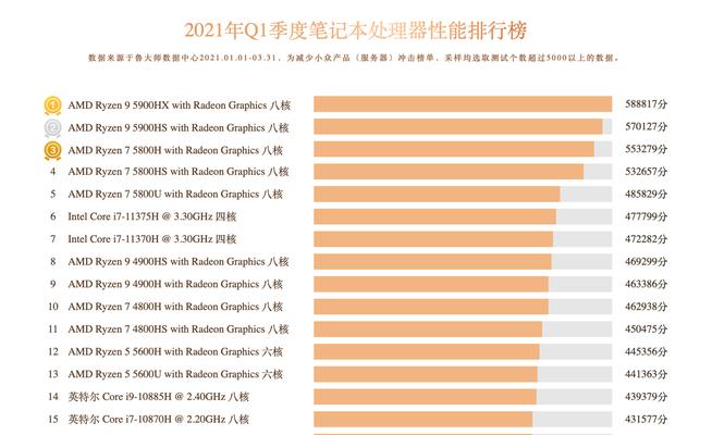 CPU处理器性能排行榜  第3张