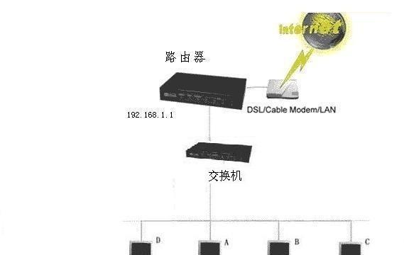 家用宽带连接路由器图解（从选购到安装）  第2张