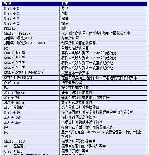 提高工作效率，轻松定制个性化电脑键盘快捷键（解锁无限可能）  第2张