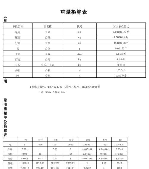 长度单位换算表及应用（从米到千米）  第1张