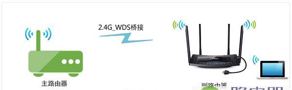 如何使用新手无线路由器进行桥接设置（详细教程教你一步步完成桥接设置）  第2张