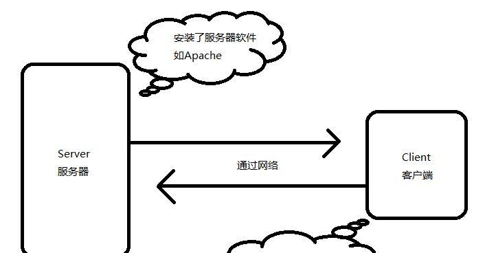 Tomcat安装与配置环境教程（一步步教你如何安装和配置Tomcat服务器）  第3张