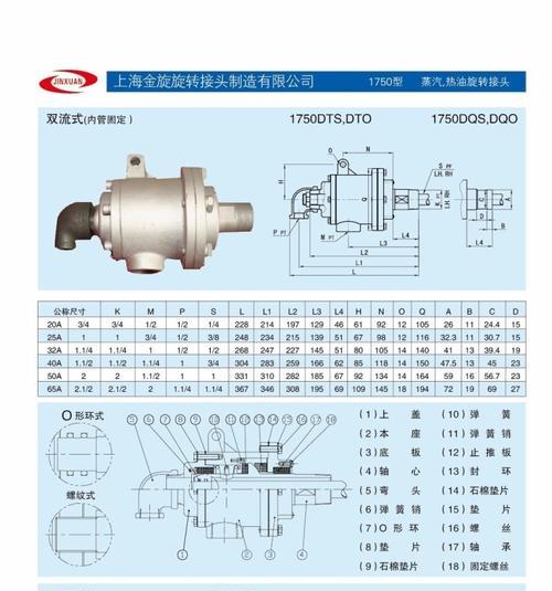 全面解读接头型号大全，选择合适的接头轻松搞定（详尽分类）  第3张