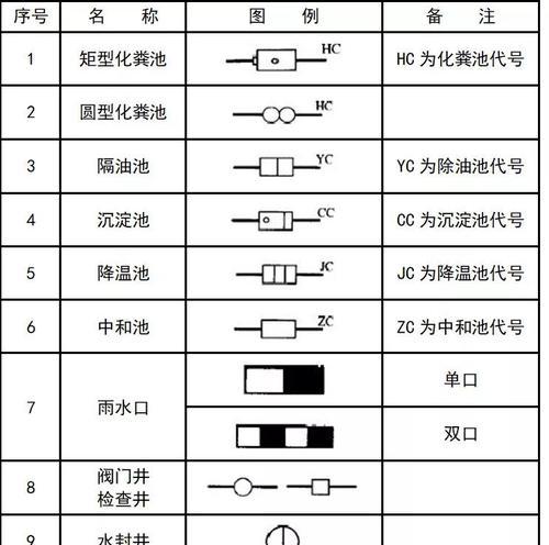 解读索引符号和详图符号的重要性（深入探讨索引符号和详图符号在信息传递中的关键作用）  第1张