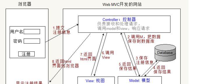 电脑进入编程模式的方法与技巧（探索编程世界）  第3张