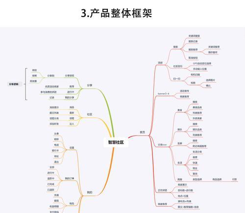 PRD和需求文档的区别（深入探讨产品需求文档（PRD）  第1张