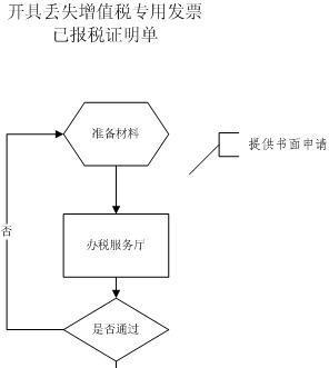 如何成为一般纳税人（了解一般纳税人的申请条件及必备文件）  第2张