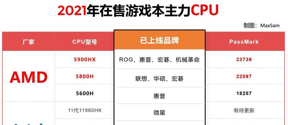 笔记本处理器性能排行榜（揭秘最强笔记本处理器）  第1张