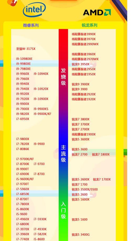 笔记本处理器性能排行榜（揭秘最强笔记本处理器）  第3张