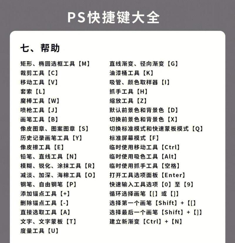 PS常用快捷键大全，助你成为设计师（掌握这些快捷键）  第3张