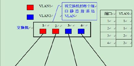 路由器接交换机正确接法图解（详解路由器与交换机的接法及注意事项）  第3张