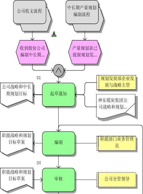 公司发展战略规划方案的重要性与实施步骤（打造未来增长的关键——公司发展战略规划方案的制定与实施）  第3张