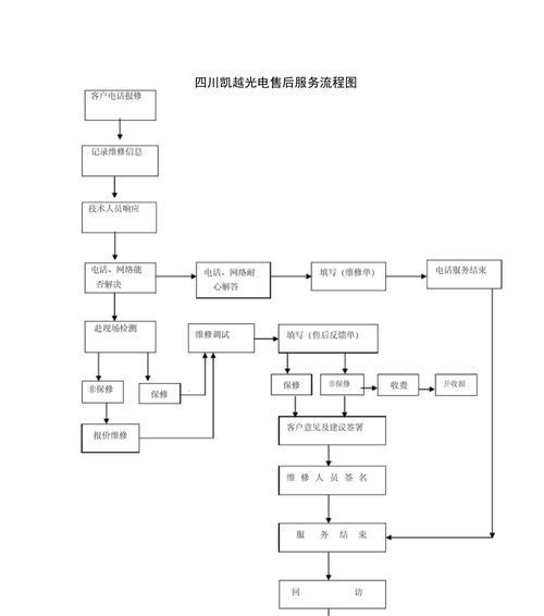 1分钟教你Word流程图制作方法（轻松掌握Word流程图制作）  第1张