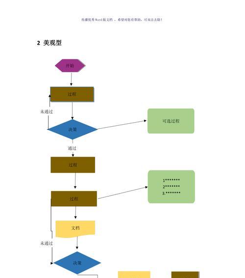 1分钟教你Word流程图制作方法（轻松掌握Word流程图制作）  第2张