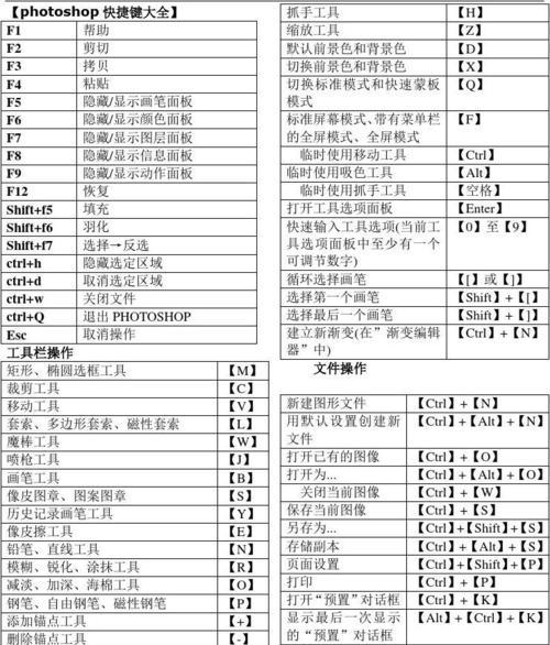 提高工作效率，掌握PS常用快捷键大全（用正确的快捷键）  第2张