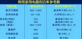 如何准确修改显示器的时间日期（简便方法让您的显示器时刻正确无误）  第3张