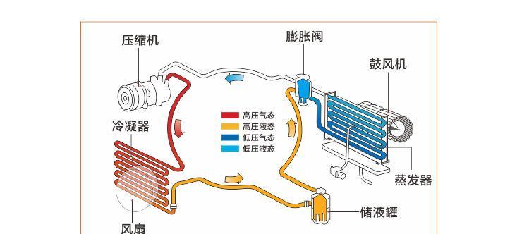 空调制热原理及使用技巧（了解空调制热原理）  第3张