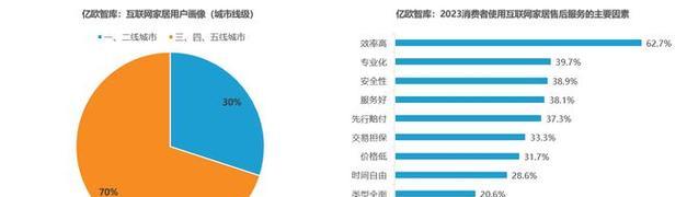 解决史密斯燃气热水器显示E1故障代码的方法（如何正确处理史密斯燃气热水器E1故障）  第1张