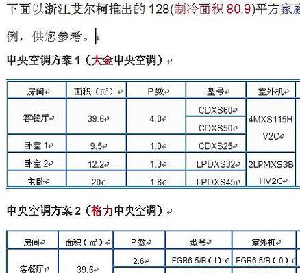 解决大金空调故障代码的维修方法（15个常见故障代码的排除及修复方法）  第3张