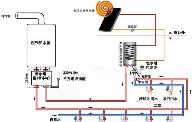 燃气热水器的工作原理与常见故障分析（解析燃气热水器的工作机制及故障排除方法）  第1张