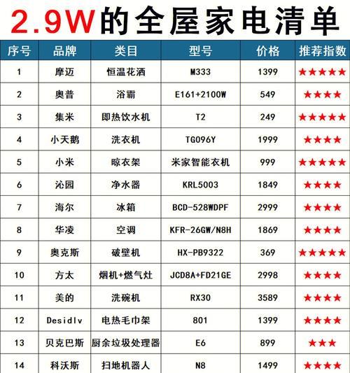 解决净水器显示E6故障的方法（故障排查与修复指南）  第3张