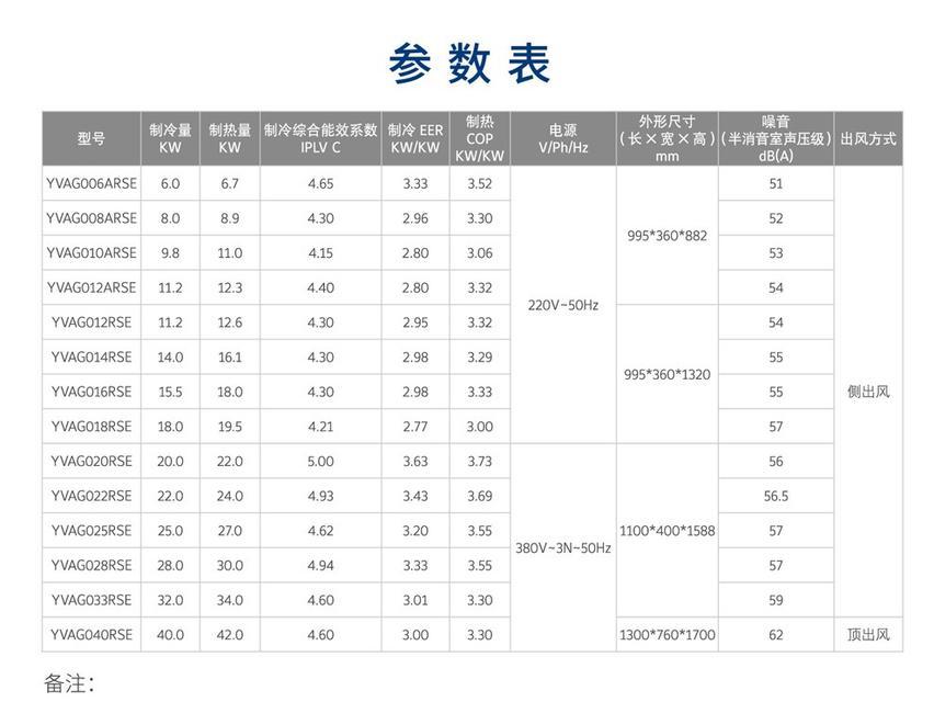 中央空调热泵机组故障代码分析与解决方法（探究热泵机组故障原因与应对之策）  第3张