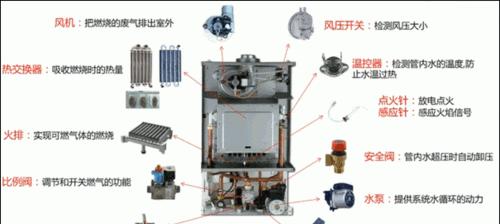 以巴特利壁挂炉风压故障的维修处理方法（解决以巴特利壁挂炉风压故障的有效技巧）  第3张