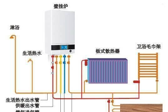 万和壁挂炉EF故障处理指南（快速解决万和壁挂炉EF故障的方法与技巧）  第2张