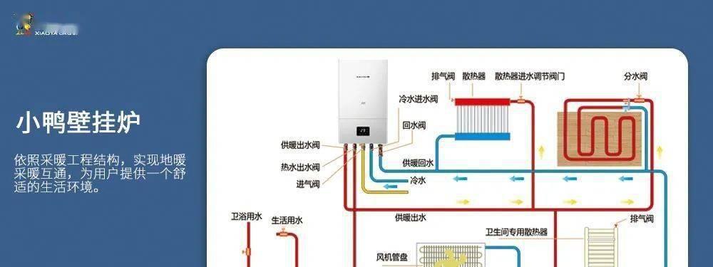 樱花壁挂炉E5故障原因及排除方法（探究樱花壁挂炉E5故障的根源）  第3张