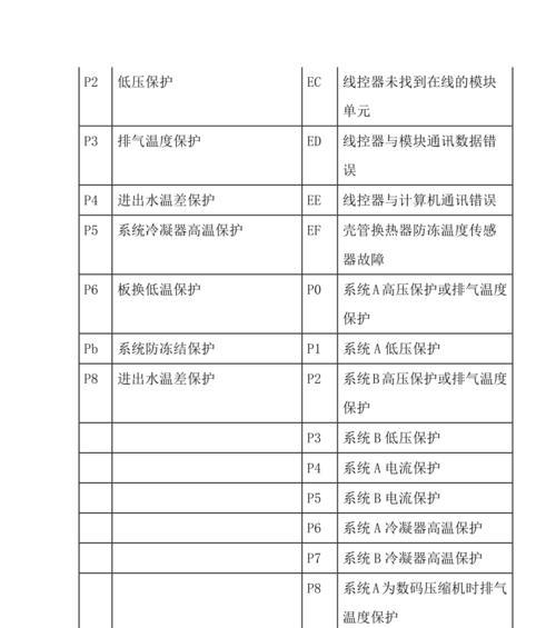 解析格力中央空调跳代码的原因与解决方法（探寻格力中央空调故障代码背后的隐患和解决方案）  第3张