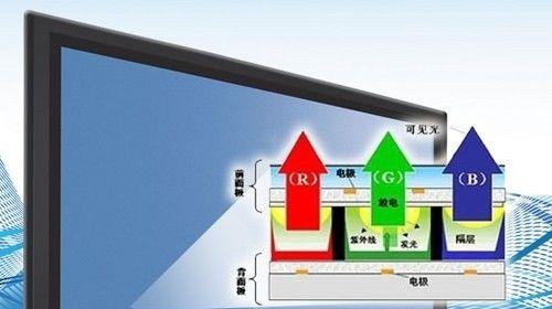 如何调节显示器亮度（简单操作让您享受舒适的视觉体验）  第2张